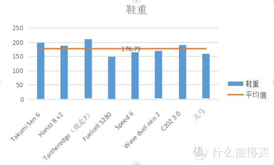 春季场地训练鞋更新升级指南！累计500km后的8双薄底竞速鞋测评/排名