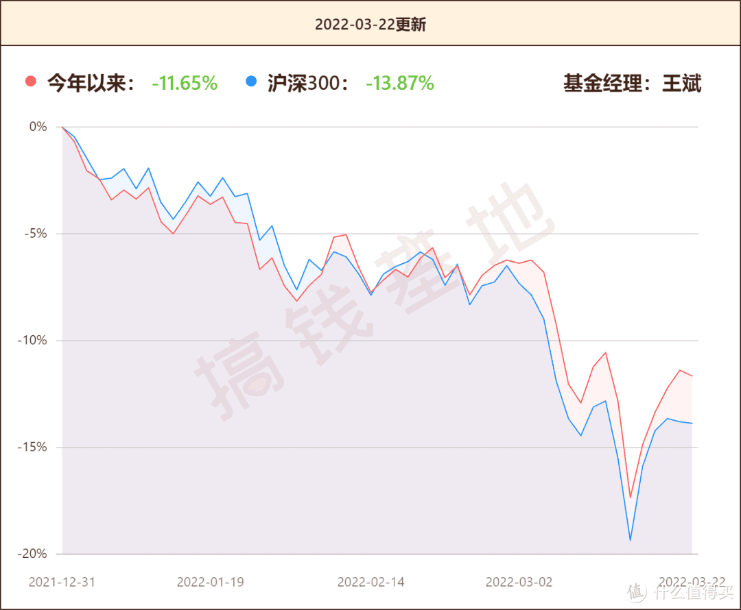 华安安信消费混合基金适合定投吗？3年收益翻3倍，吊打一众消费大佬！