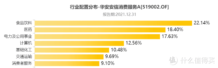 华安安信消费混合基金适合定投吗？3年收益翻3倍，吊打一众消费大佬！