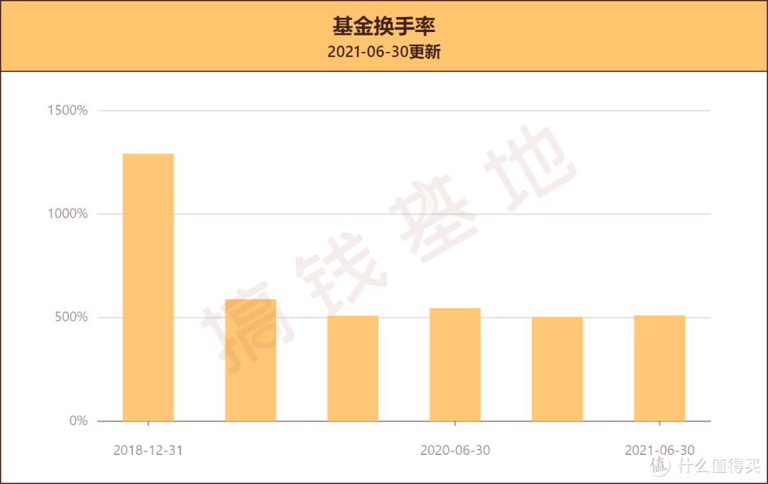 华安安信消费混合基金适合定投吗？3年收益翻3倍，吊打一众消费大佬！