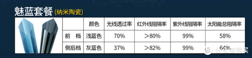 汽车贴膜选购心得分享！（车友看过来）