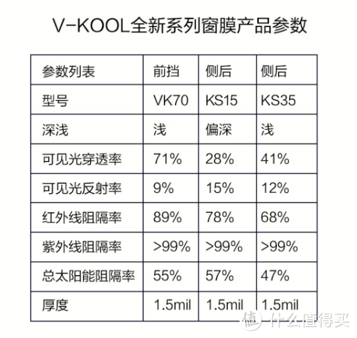 汽车贴膜选购心得分享！（车友看过来）