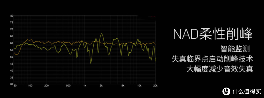 音响界的特斯拉——BLUESOUND SOUNDBAR 2i杜比全景声回音壁分享