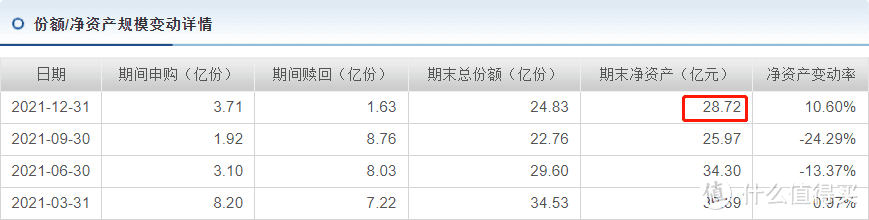 图源：天天基金