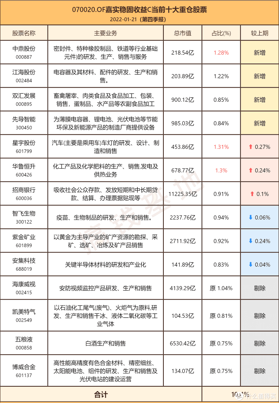 嘉实稳固收益债券好不好？嘉实固收+一哥代表作，基民却说坑人？ 