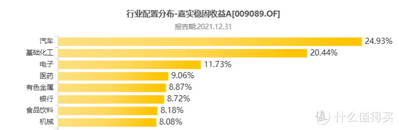 嘉实稳固收益债券好不好？嘉实固收+一哥代表作，基民却说坑人？ 