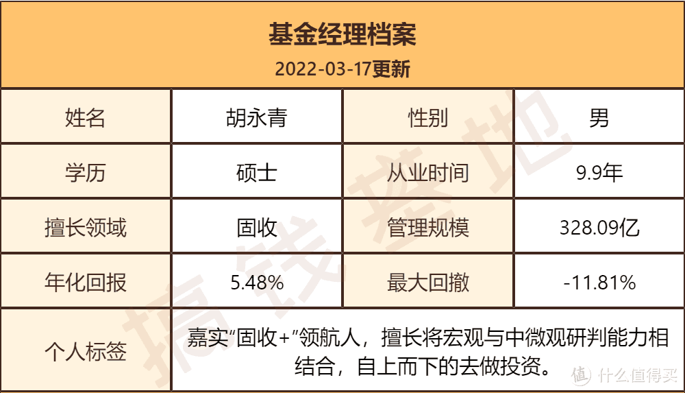 嘉实稳固收益债券好不好？嘉实固收+一哥代表作，基民却说坑人？ 