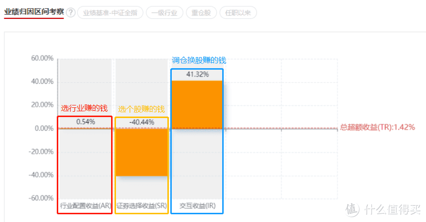 数据来源：cnhbstock基金研究平台