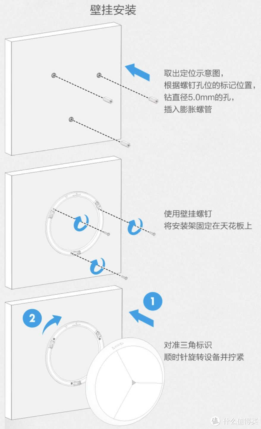 大户型的AC+AP组网方案及产品推荐