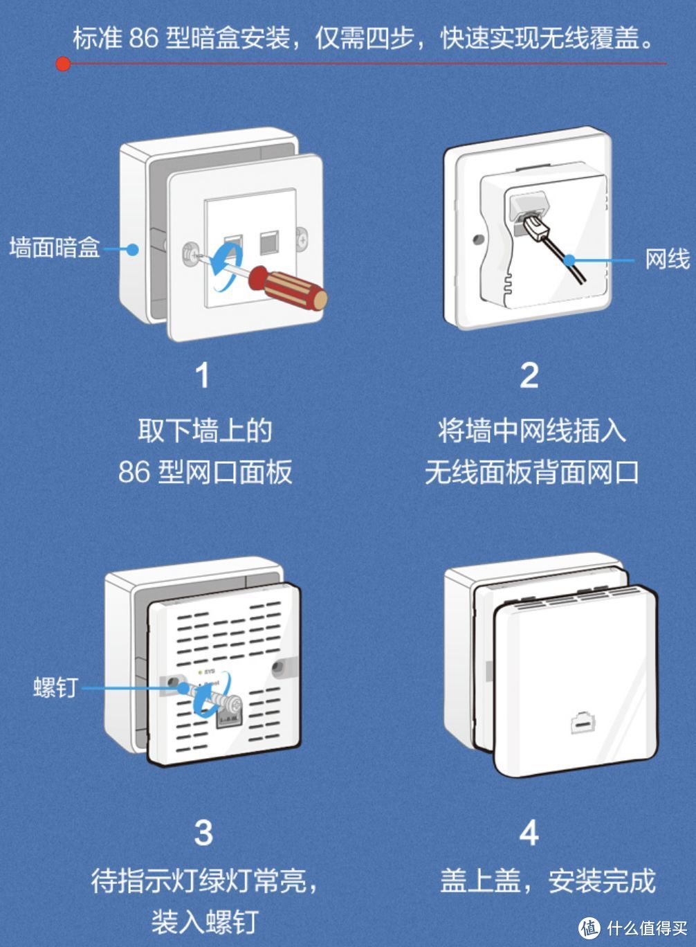 面板AP安装方法