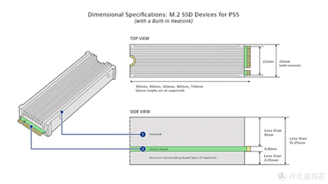 了解PS5，从这里开始：PS5有哪些实用周边可以选，存储加装M2固态硬盘怎么操作？