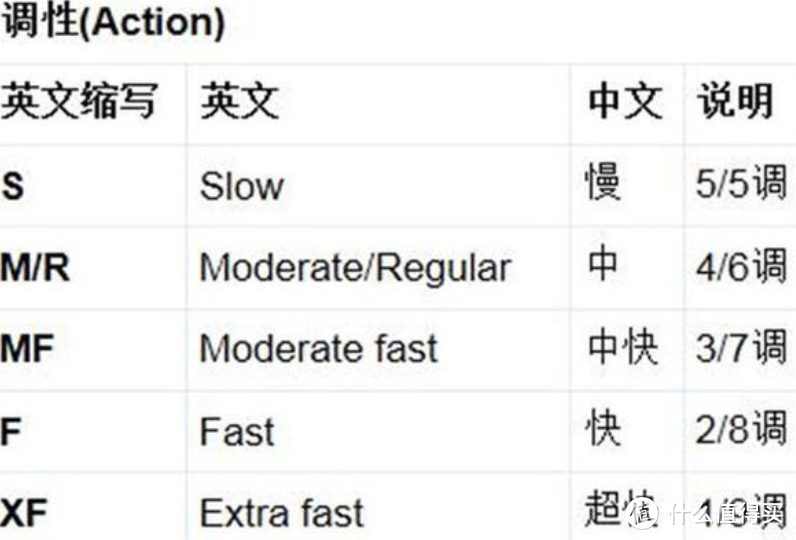 路亚竿的选择误区，很多钓友可能都中过招～