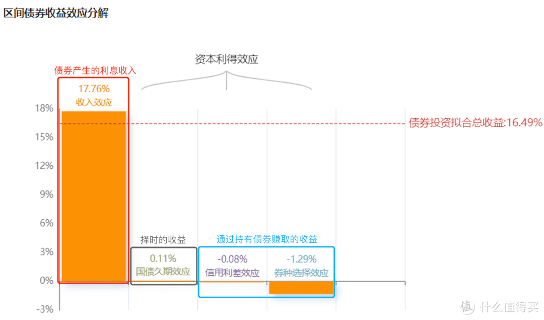 长城新优选混合A基金值得买吗？股债多面手马强管理，又一只画线基金！