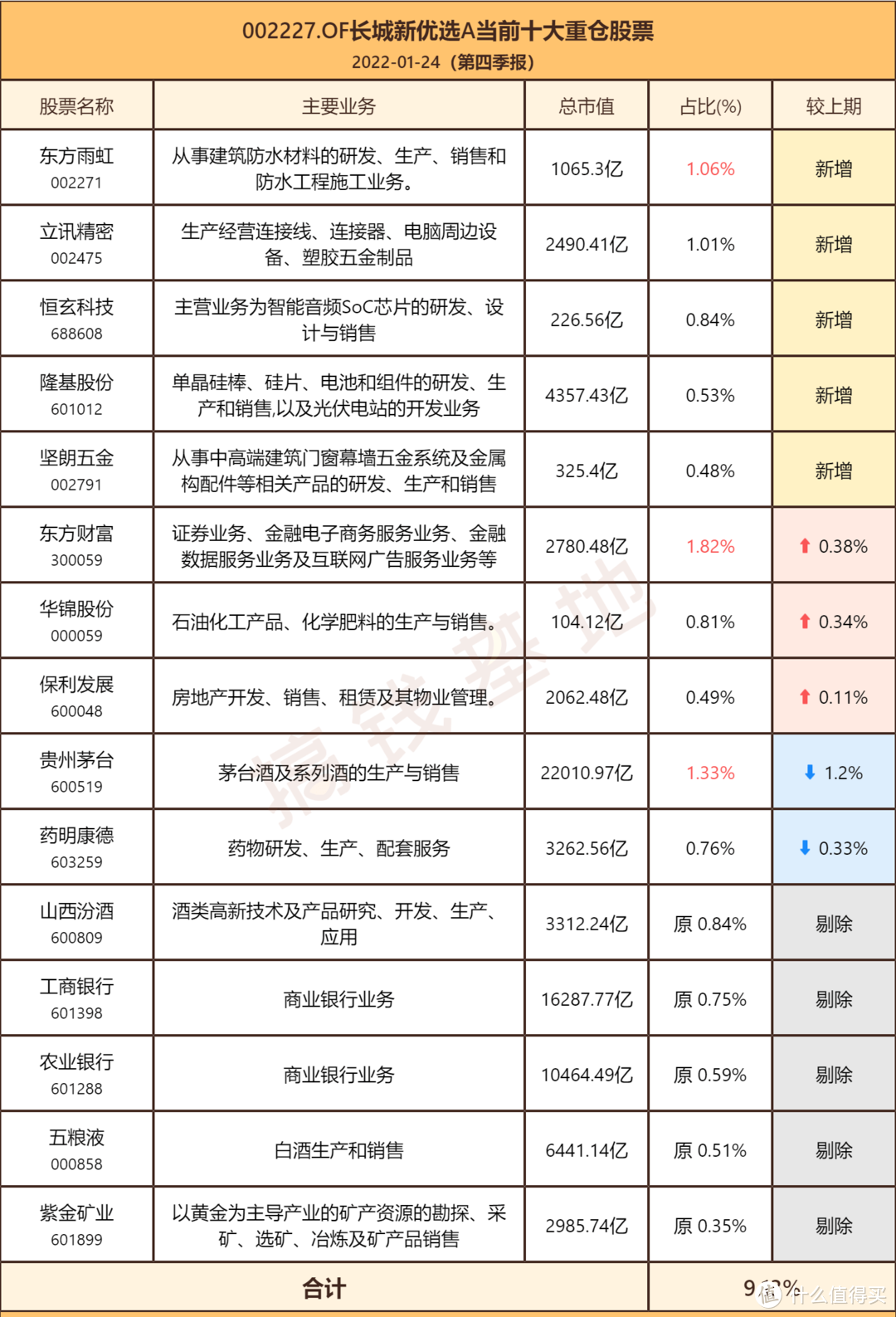 长城新优选混合A基金值得买吗？股债多面手马强管理，又一只画线基金！