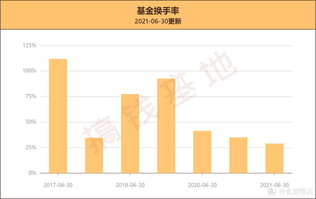 长城新优选混合A基金值得买吗？股债多面手马强管理，又一只画线基金！