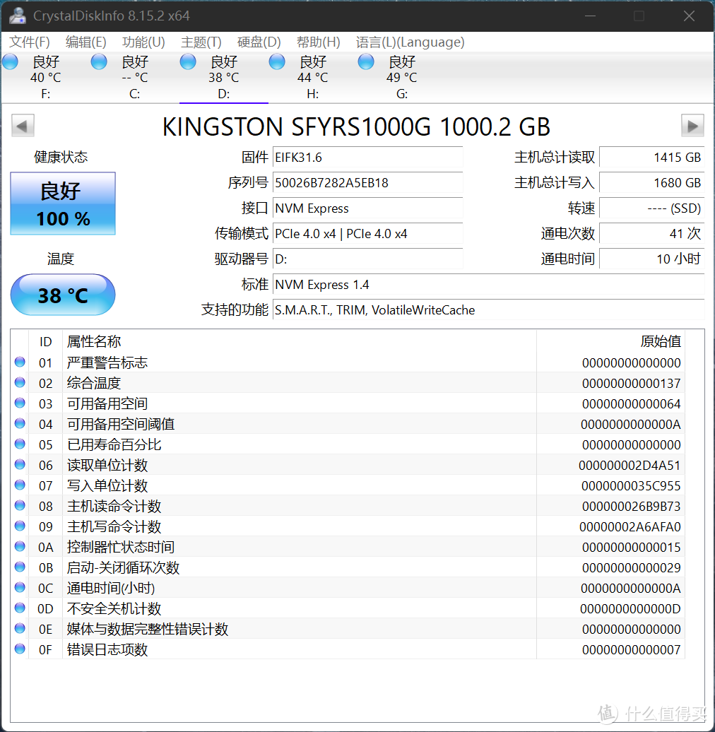 金士顿 KINGSTON FURY 叛逆者 SSD开箱测试—PS5和高端游戏PC的绝好搭配！