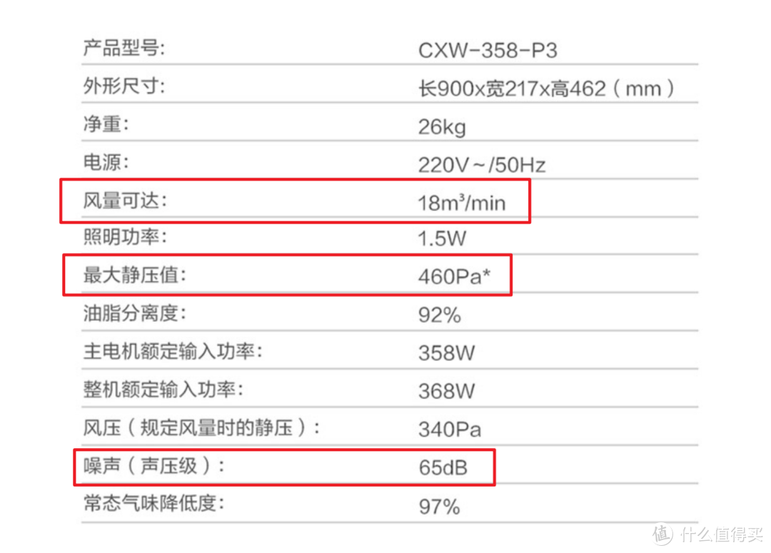 时尚超薄新形态 老板S+级新品——22D2S超薄近吸油烟机