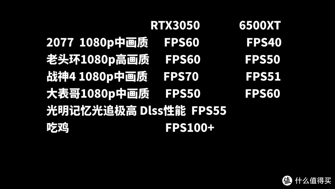 RTX3050 8G值不值得买 对比6500XT使用体验