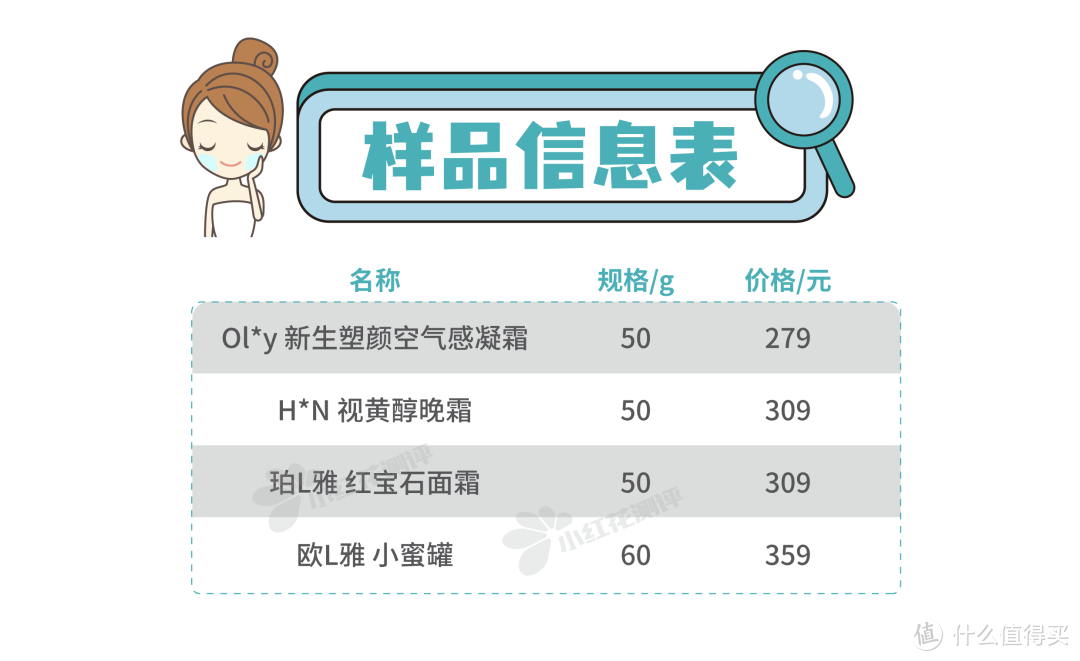 热门抗老面霜测评：基础保湿如何？抗老功效都有哪些？