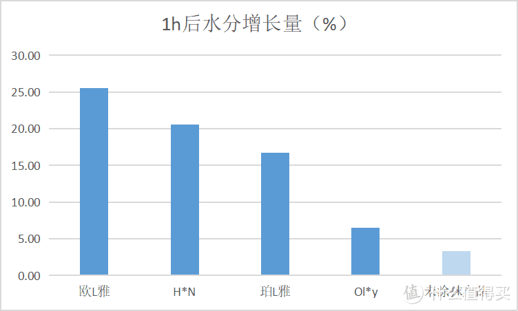 热门抗老面霜测评：基础保湿如何？抗老功效都有哪些？