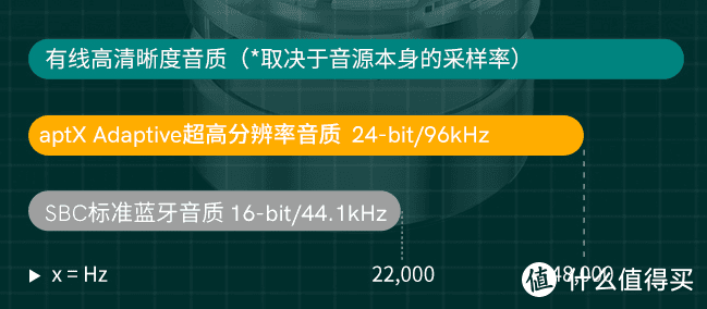 QCY T18蓝牙耳机评测，高通3050旗舰级芯片，支持骁龙畅听技术