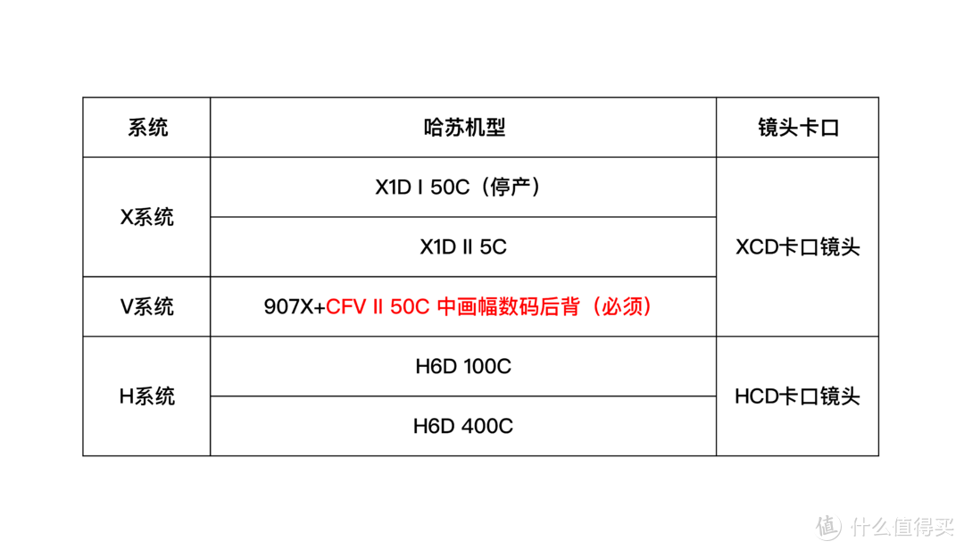 目前能买到的  全部（中画幅）数码相机 