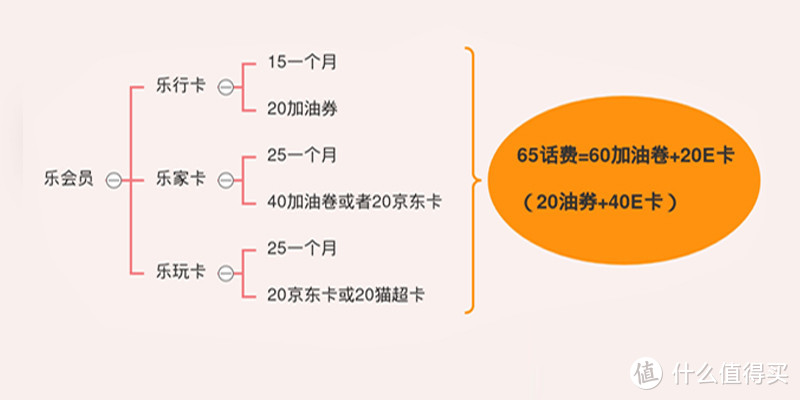 三网话费变现小技巧，每月可兑换京东E卡天猫超市卡等，绝对干货建议收藏！长期活动！