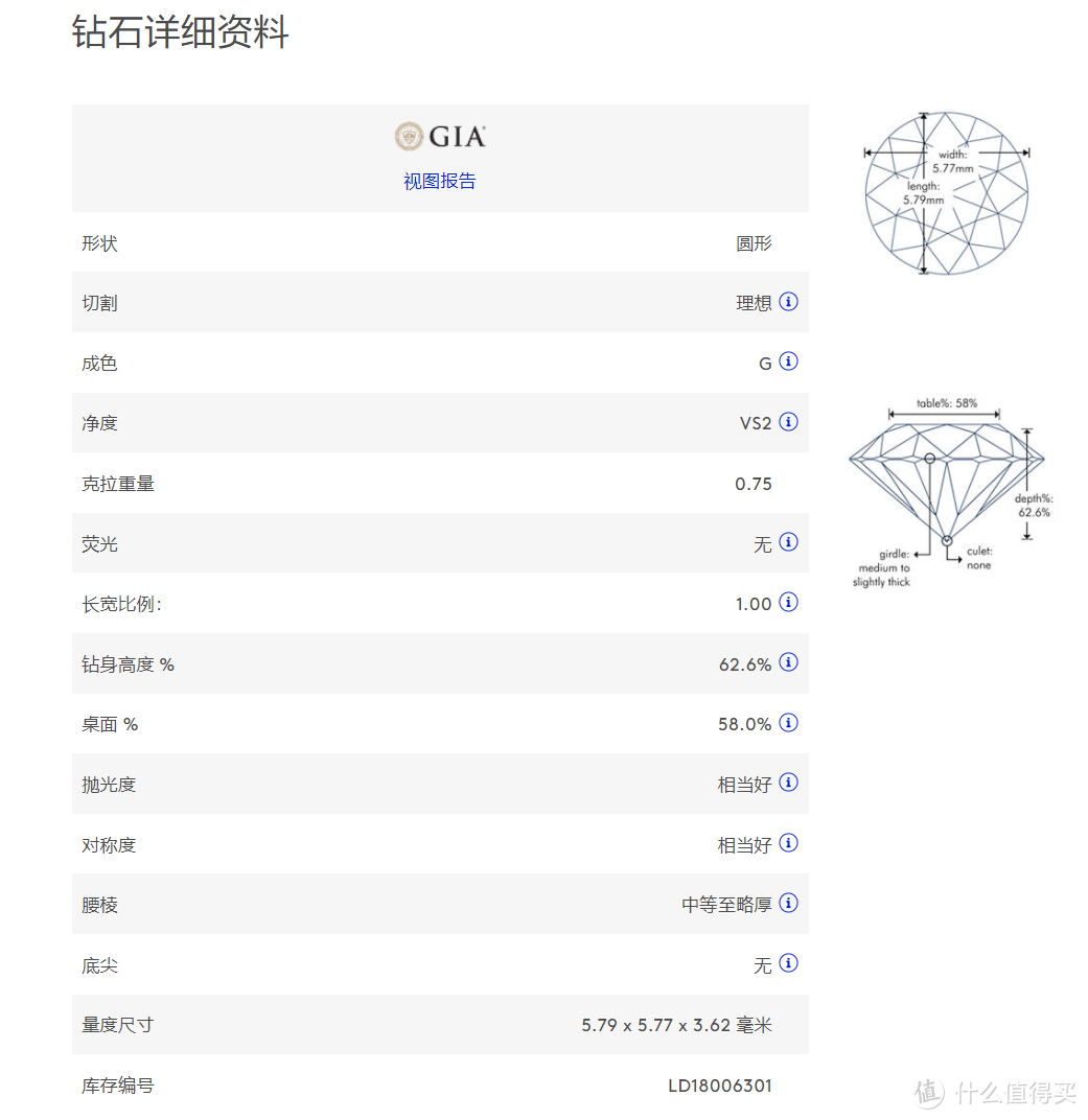 还在为买钻戒发愁？Blue Nile定制钻戒全攻略