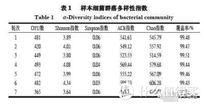 谁说白酒只有辣？品鉴官教你如何品白酒