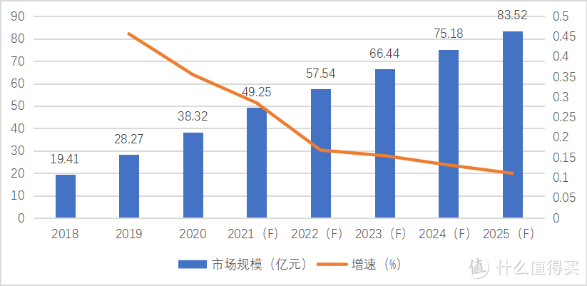 资料来源：CSA Research整理