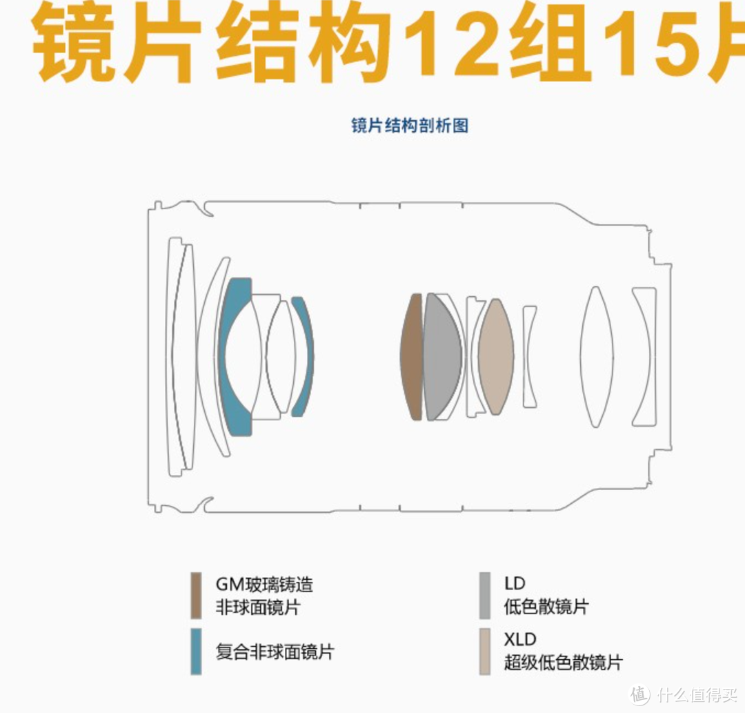 手把手的教你挑选人生的第一台相机