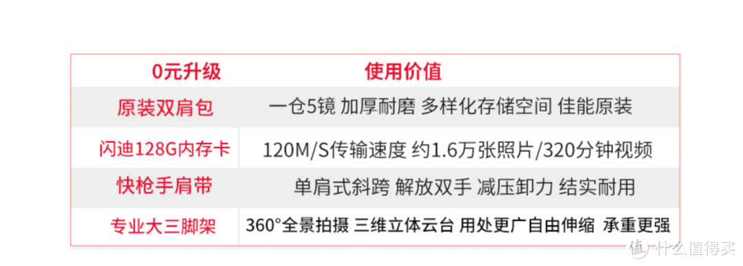 手把手的教你挑选人生的第一台相机