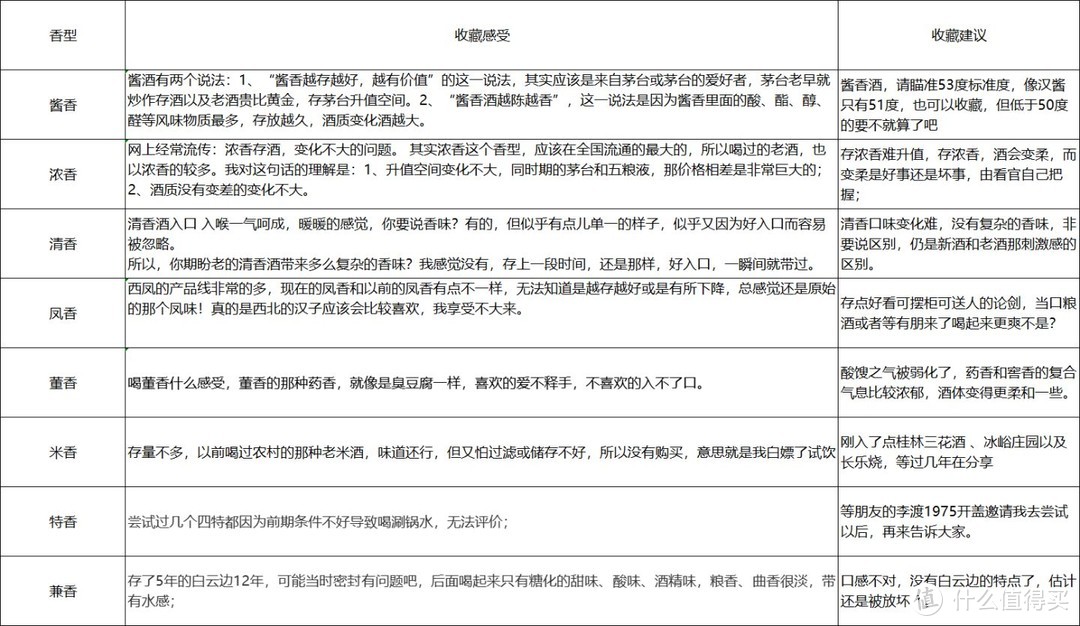 8种不同香型、10多个品牌的存酒心得，到底哪些白酒最适合收藏？