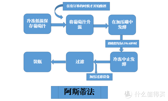 阿斯蒂与莫斯卡托-阿斯蒂起泡酒，有何区别？