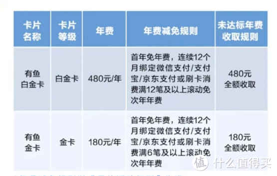 广发新上线，全面返现10%！