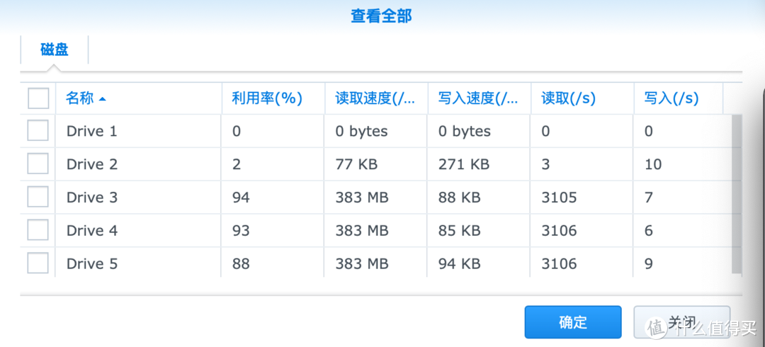 DIY 万兆NAS软件篇：黑群晖 + qBittorrent玩转PT