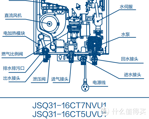 一文说清楚卡萨帝16L及以上燃气热水器