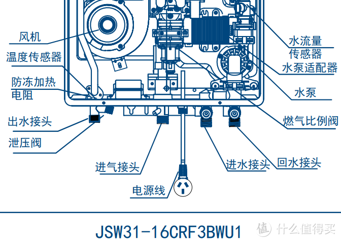 一文说清楚卡萨帝16L及以上燃气热水器