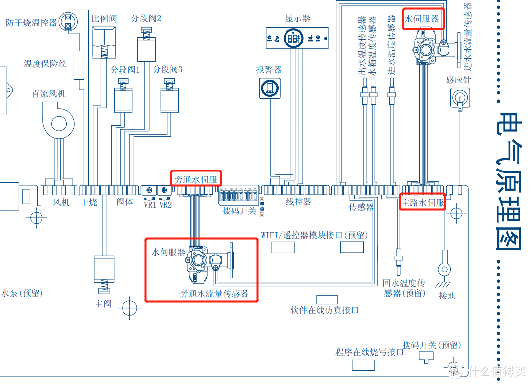 一文说清楚卡萨帝16L及以上燃气热水器