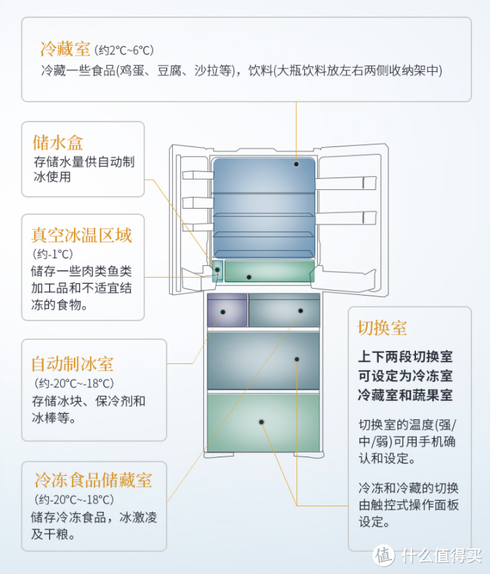 跟营养流失说再见！日立推出新款真空冰温保鲜冰箱R-KW500NC