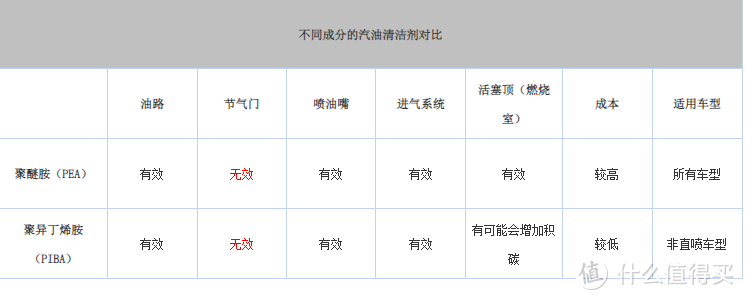 汽车的“功能型饮料”——燃油添加剂 有没有必要添加，到底该怎么选。