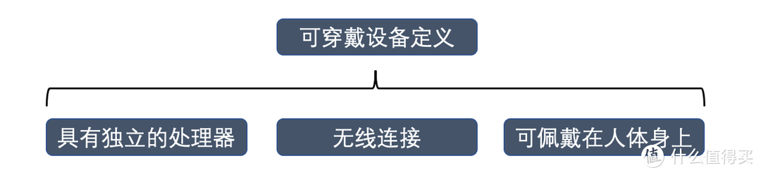 2022年3月智能手表真实体验分享 | 含智能手表TOP5、智能手环TOP3产品推荐