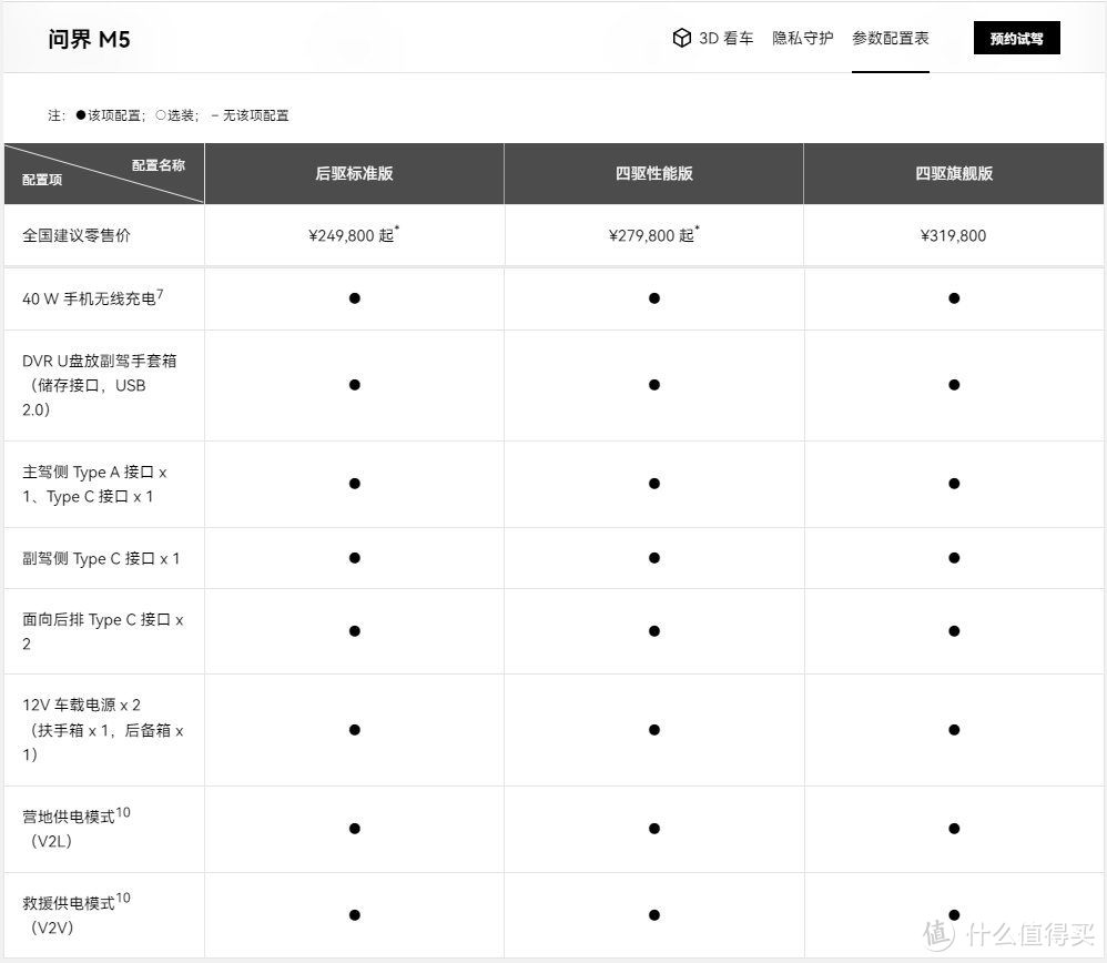 问界M5智能座舱搭载华为66W快充、40W无线快充