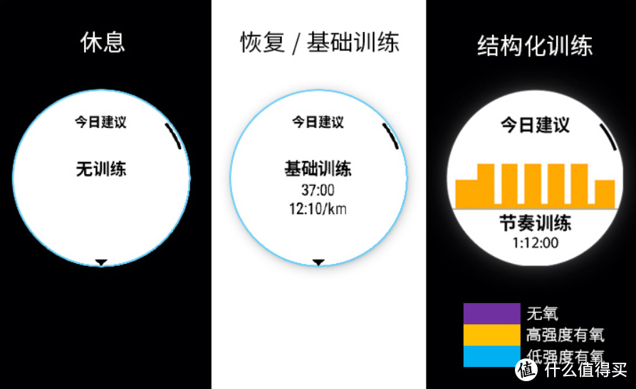 有智能手表就够了，为什么还要买专业运动手表呢？看完你就知道了！