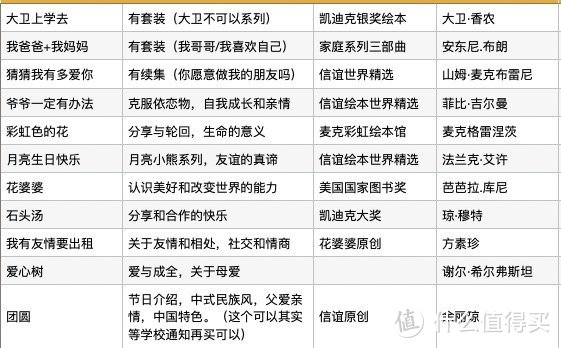 绘本必买之：上学还需要的绘本清单，现在不买上学也要买