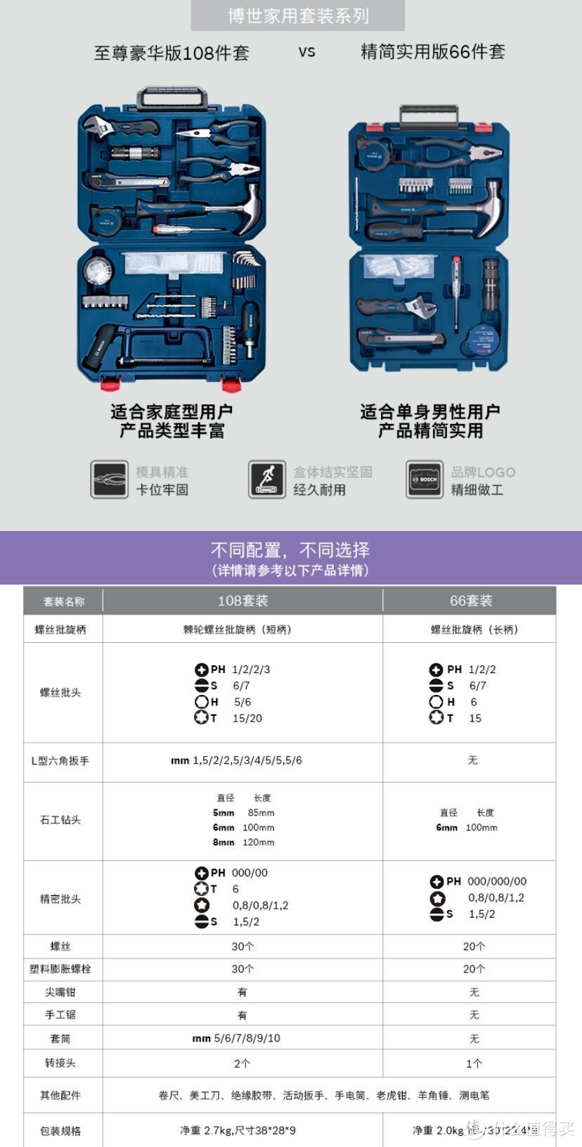 家装必备小工具，自己动手丰衣足食