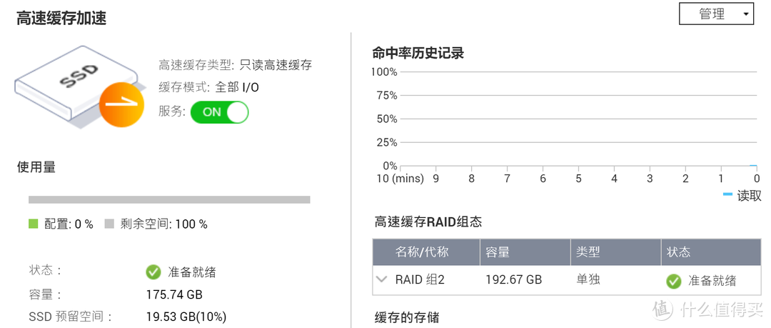 深入研究SSD Cache对NAS传输性能的影响、固态硬盘做缓存盘是否会大幅降低寿命