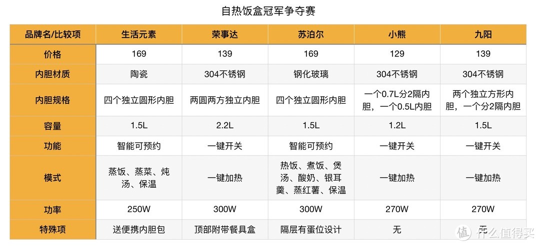 拒绝外卖：打工人坚持带饭上班的一周