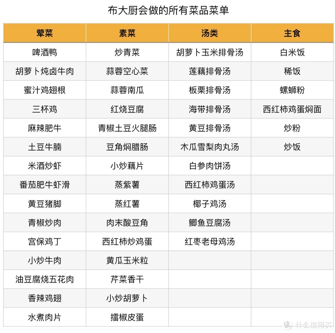 拒绝外卖：打工人坚持带饭上班的一周