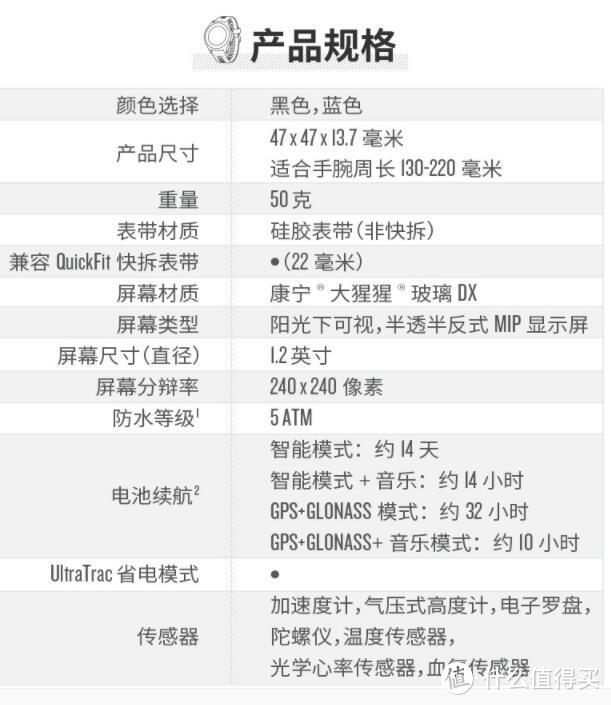 【有多少钱，办多大事】从500到5000 直男的佳明运动手表选购指南